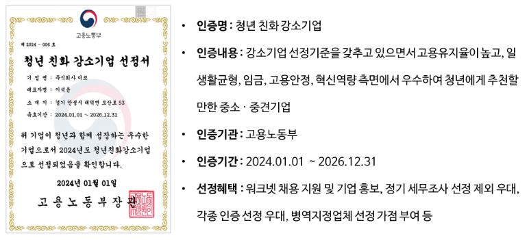 2024년 청년 친화 강소기업