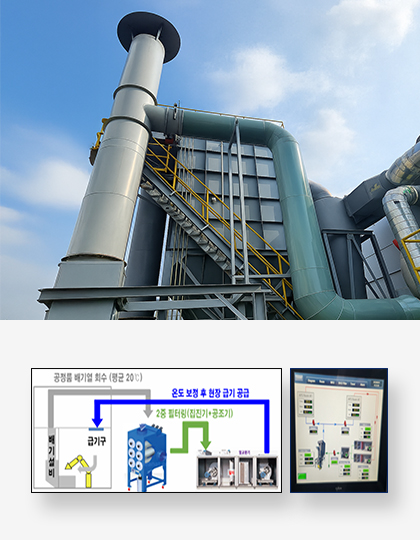 활동 실적 이미지