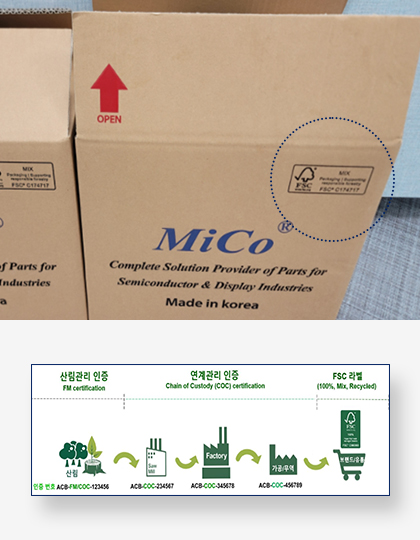 활동 실적 이미지