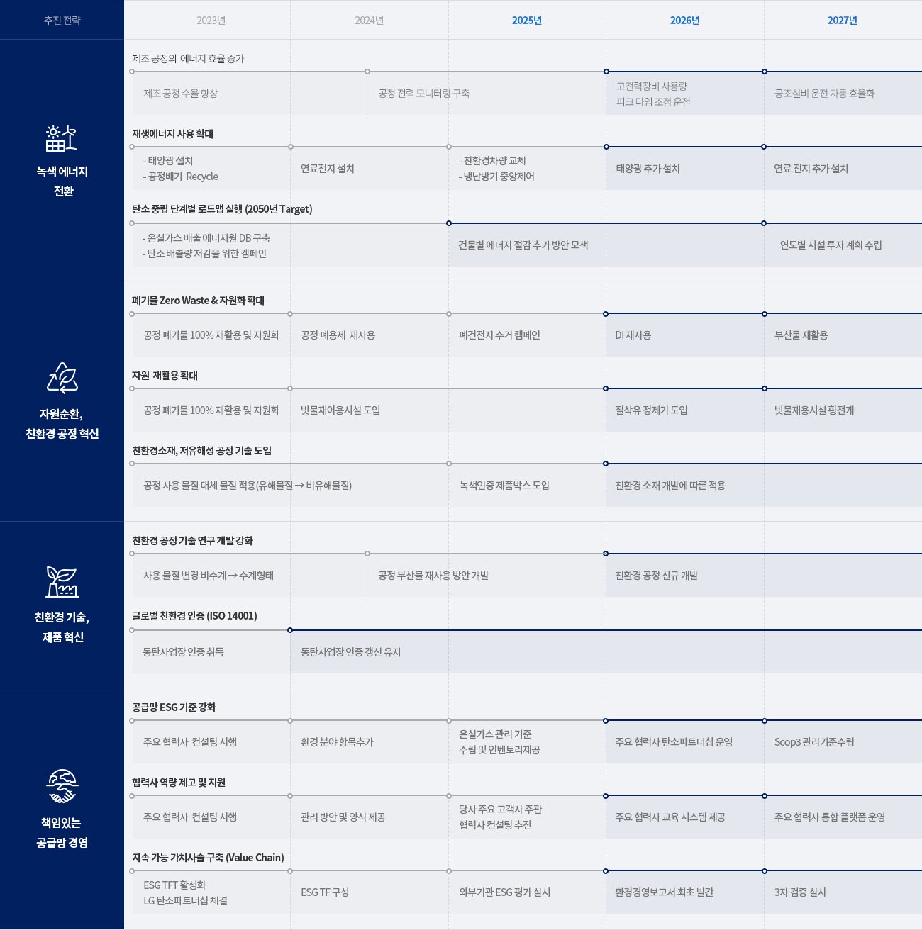 추진 전략 이미지